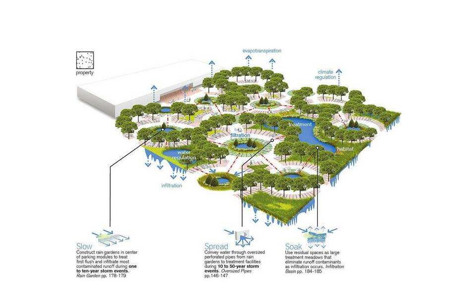 2020.1.3，十堰人民政府辦公室**推進(jìn)海綿城市建設(shè)的實(shí)施意見出爐